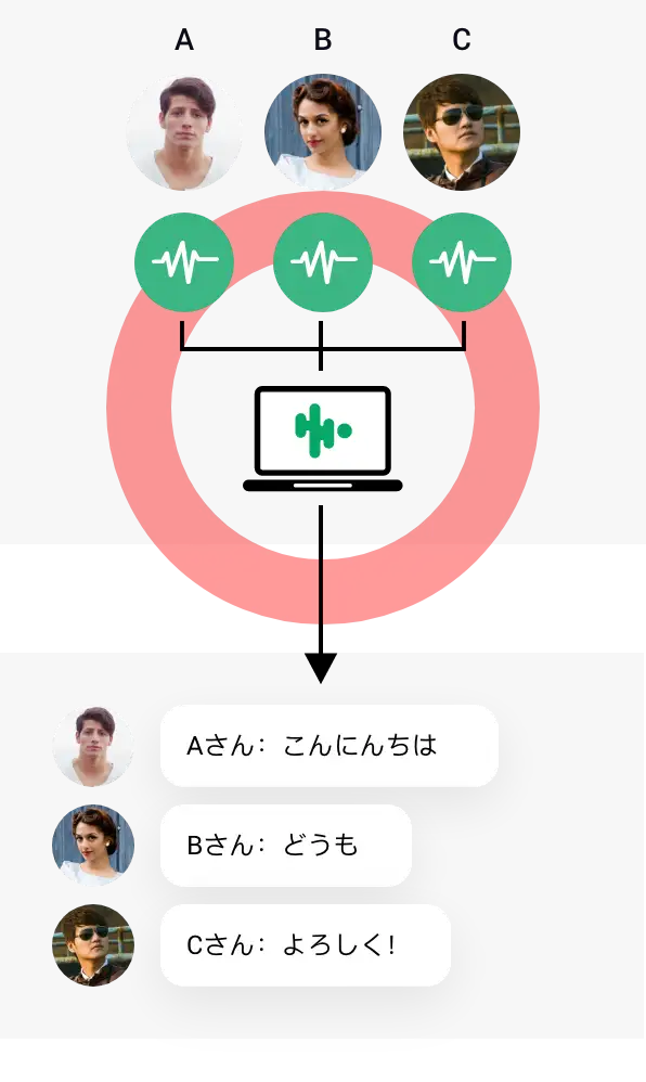 Aパターン