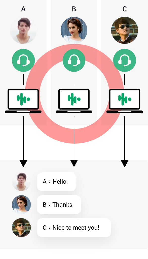 B pattern