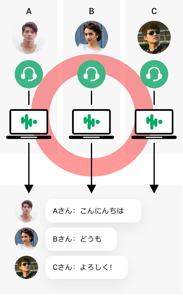 Bパターン