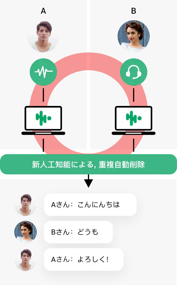 Cパターン