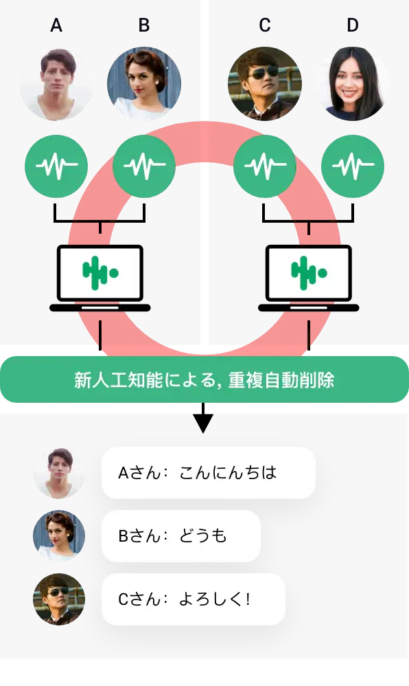 Dパターン